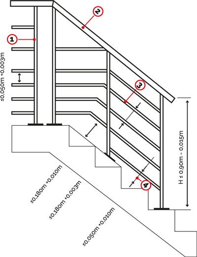 Sécurité garde-corps