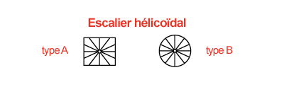 Schéma escalier hélicoïdal