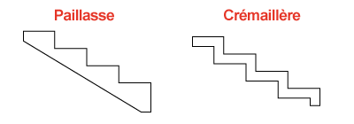 Schéma type d'escalier