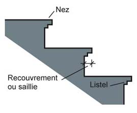 Schéma de marches d'escalier